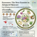 Exosomes in Skincare: Bridging Innovation, Compliance, and Global Scale